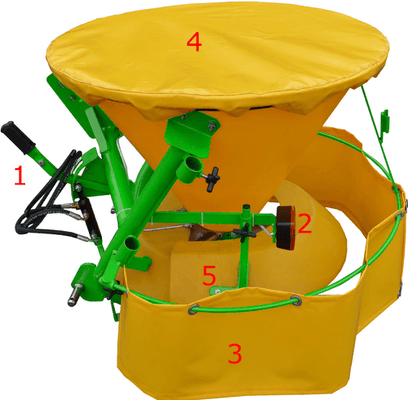 Fertilisation, épandage - Distributeurs d'engrais - Distributeurs d'engrais mono disque trainés ou portés