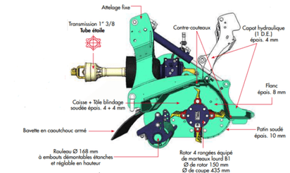 Entretien - Broyeur axe horizontal - Broyeur fixe viti-arbo FRONT-CUT