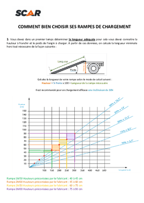 Accessoires attelage et remorque - Accessoires remorque routière - Rampes droites acier